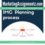 IMC Planning process